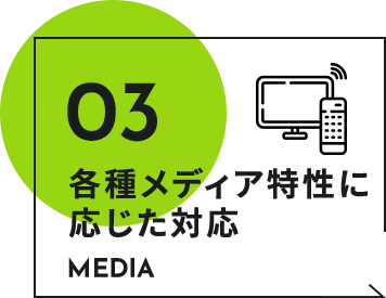 各種メディア特性に応じた対応